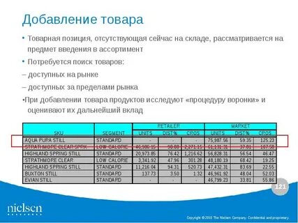 Название товарной позиции
