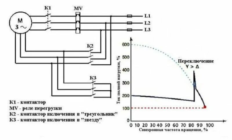 Трехфазный плавный пуск. Схема подключения электродвигателя с плавным пуском. Схема плавного пуска асинхронного двигателя. Схема плавного пуска электродвигателя 380в. Плавный пуск трехфазного двигателя схема.