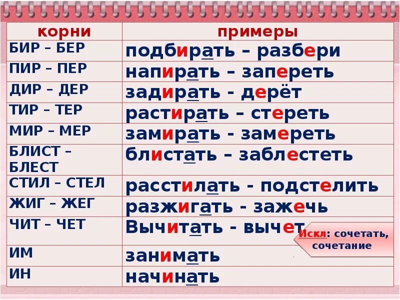 Бир бер в корне слова. Корни с чередованием е и. Буквы е и и в корнях с чередованием. Корни с чередованием е ИИ. Чередование гласных е и в корне.