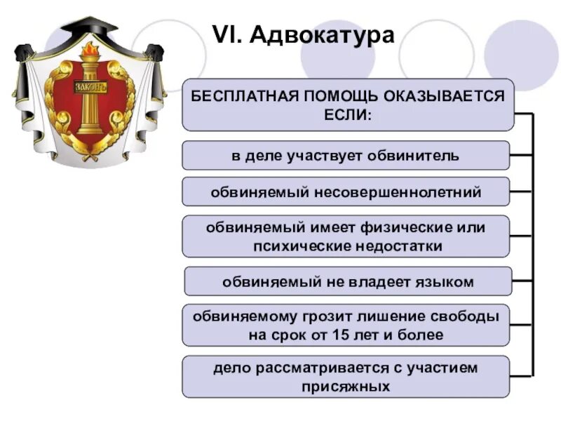 Правоохранительные органы. Правоохранительные органы РФ. Правоохранительные органы РФ адвокатура. Функции правоохранительных органов адвокатура.