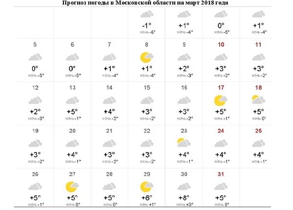 Погода часы воскресенск