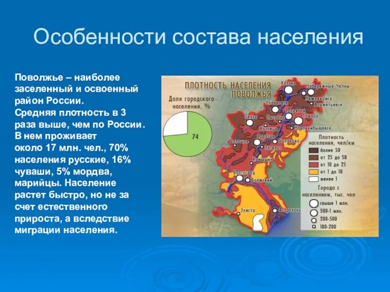 Плотность поволжского района. Поволжский экономический район экономические районы. Поволжский экономический район 9 класс хозяйство. Географическая характеристика экономического района Поволжья. Плотность населения Поволжья 9 класс.