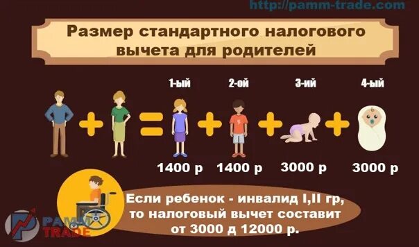Список документов на налоговый вычет за детей. Налоговые вычта на летец. Стандартные налоговые вычеты. Стандартные налоговые вычеты. Наловогого вычет стандартный.