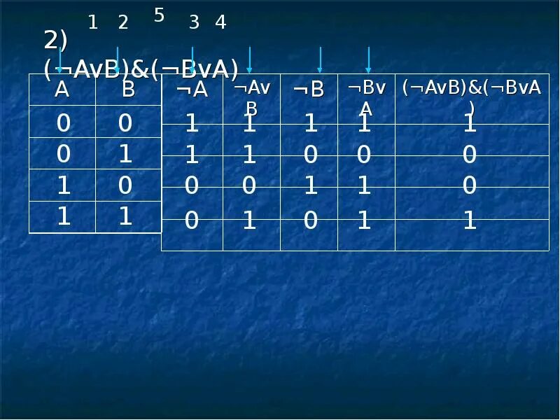 F avb c. (AVB)^(BVA). (AVB)&(¬A&¬B). A B A&B AVB. AVB V AVB.