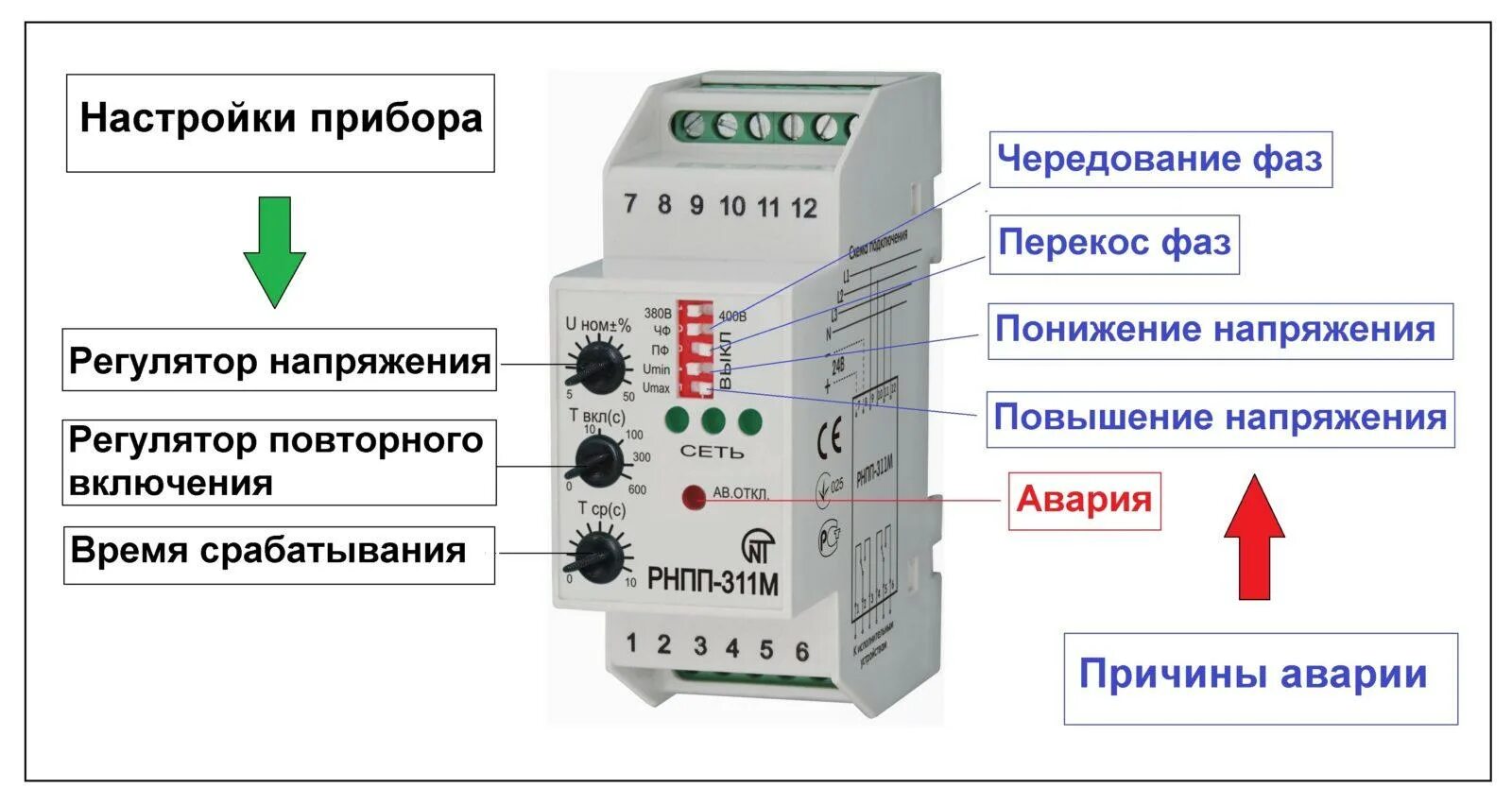 реле контроля изоляции 1 фазное схема подключения. реле контроля напряжения однофазное схема. реле контроля напряжения схема. реле контроля напряжения схема. схема подключения реле напряжения 220в на 380в.