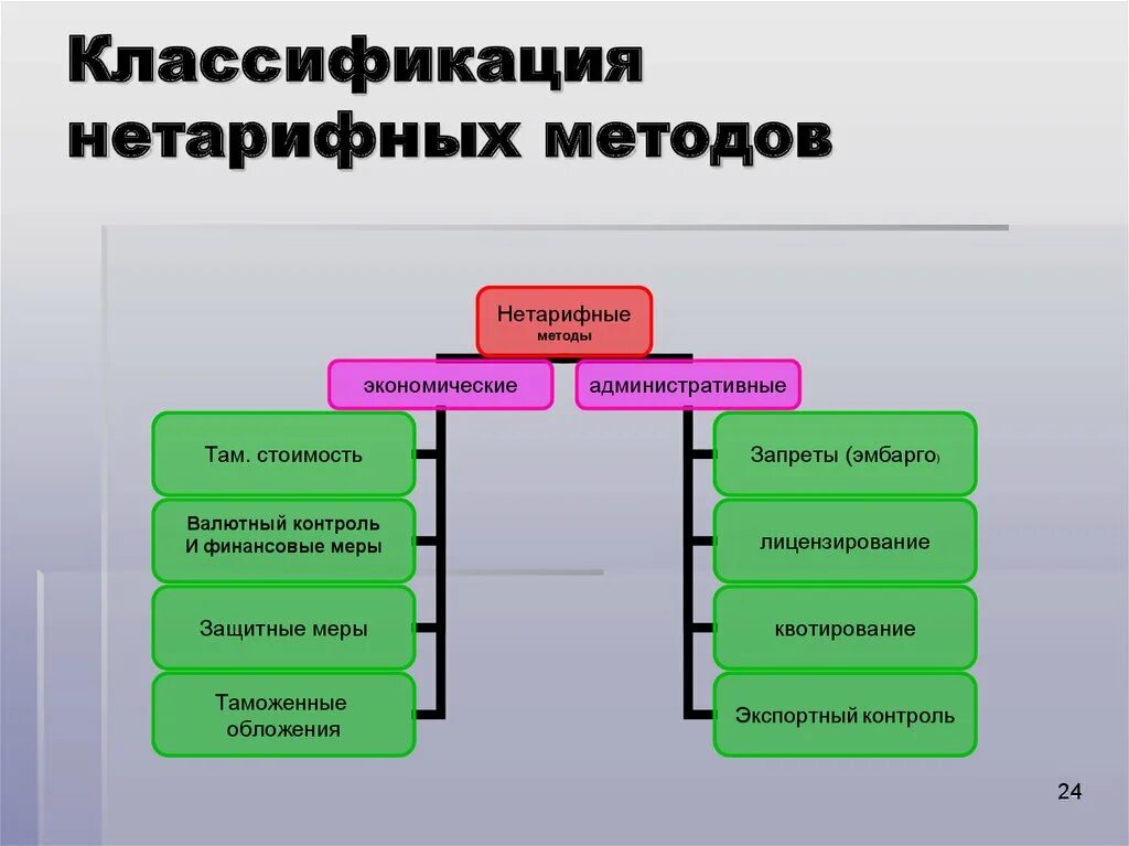 К нетарифным мерам относятся