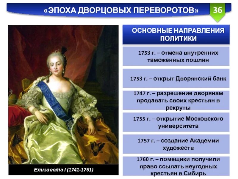 Отмена таможенных. Внутренняя политика елизаветы 1741 1761. россия в 18 веке («эпоха дворцовых переворотов», екатерина ii).. эпоха дворцовых переворотов правление екатерины 2. отмена внутренних таможенных пошлин в россии.