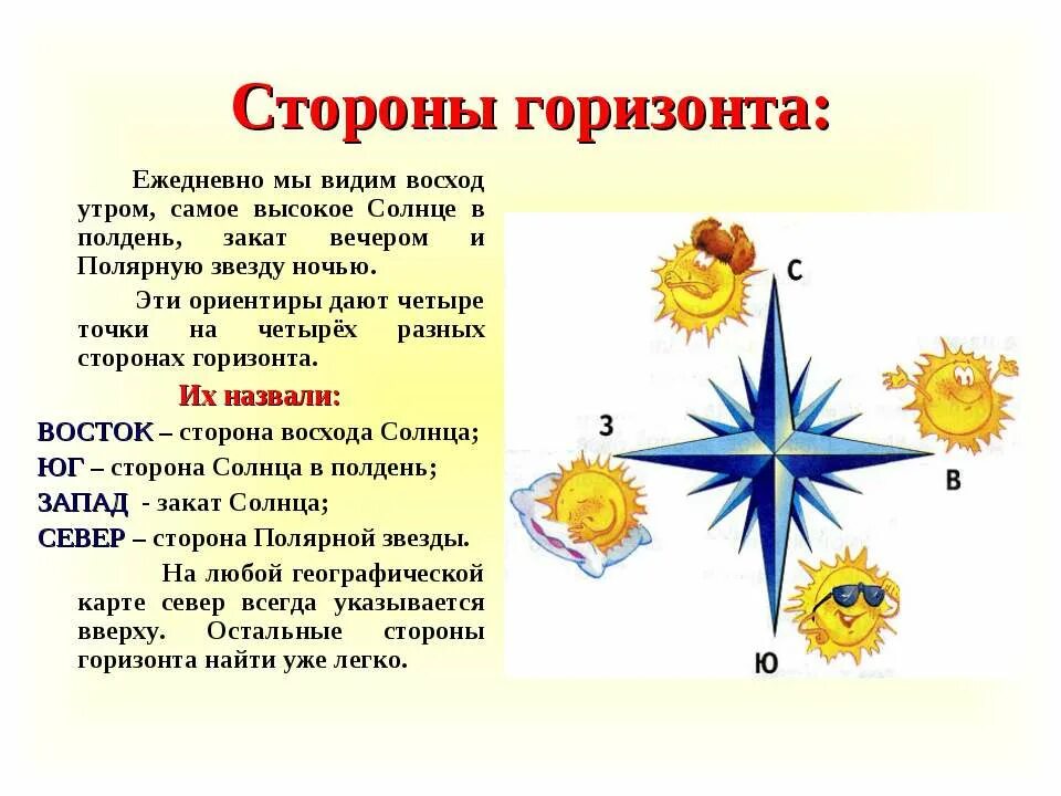 Какая сторона горизонта показана. Стороны горизонта. Стороны света для детей. Окружающий мир стороны горизонта. Стороны горизонта картинки.