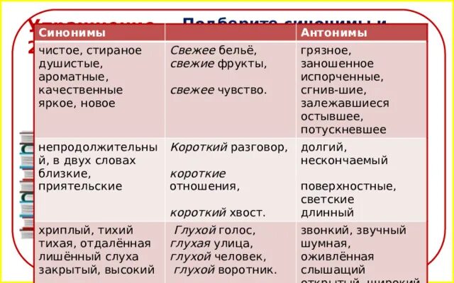 Мягкий синоним антоним. Синонимы и антонимы чувашском языке примеры. Синонимы и антонимы к слову голова. Свежие фрукты синоним и антоним. Синоним слова свежий ветер свежий хлеб