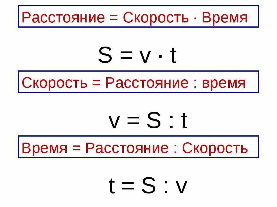 Как найти длину зная скорость и время. Формулы нахождения скорости времени и расстояния. формула нахождения скорости 4 класс математика. математика формулы нахождения скорости времени и расстояния. скорость время расстояние формулы.
