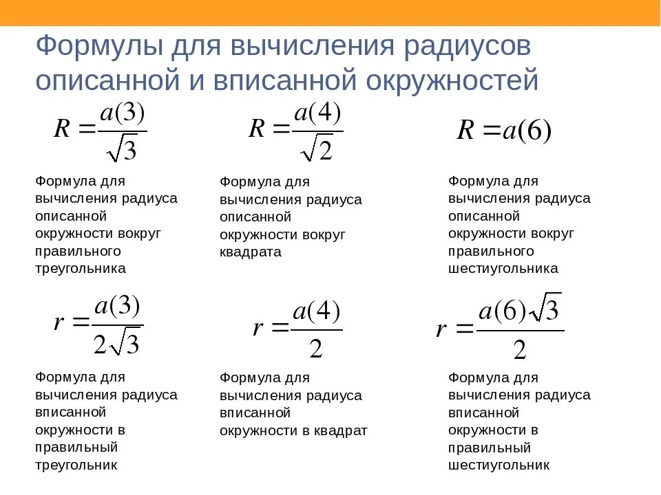 Формула для вычисления радиуса вписанной окружности. Формулы радиуса вписанной и описанной окружности для треугольника. Формула для вычисления радиуса вписанной окружности в треугольник. Формула радиуса вписанной окружности в треугольник.