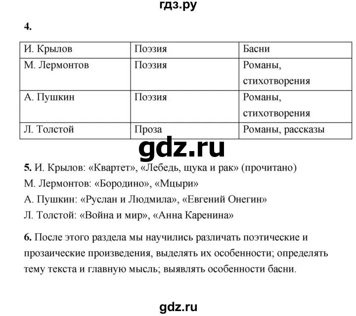 Ответы по литературе 3 класс рабочая. Ответы по литературе 3 класс рабочая