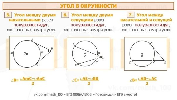 Вписанные и описанные углы 8 класс теория. Огэ математика окружность. Теория по теме окружность. Окружность это в геометрии. Окружность теория.