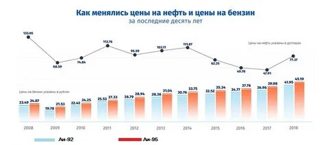Изменился за 10 лет