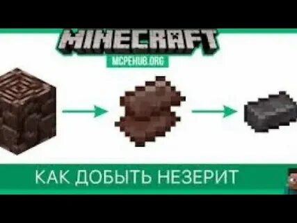 Как фармить незерит