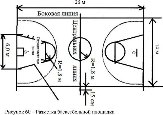 Разметка баскетбольной площадки 18х9. Схема разметки баскетбольной площадки. Толщина линии разметки баскетбольной площадки. Разметка баскетбольной площадки 26х14. На каком расстоянии штрафная линия