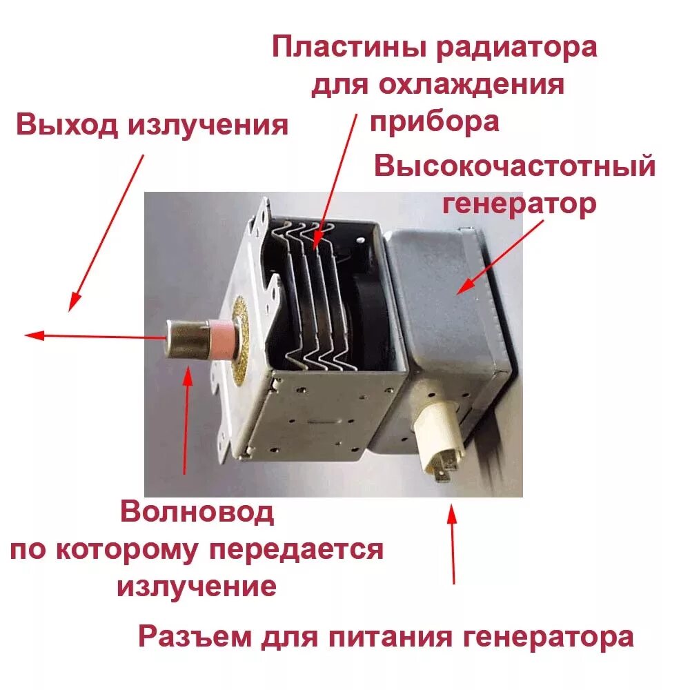 Метод магнетрона. Изобретатель магнетрона для микроволновки. Волновод для магнетрона 950 ват. Излучатель магнетрона от микроволновки. Магнетрон для микроволновки в разрезе.