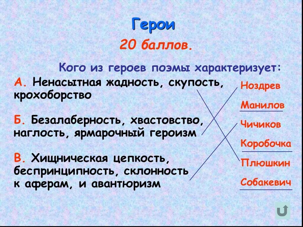 Кто из персонажей характеризуется так. Безалаберность, хвастовство, наглость, ярмарочный героизм.. Герои поэмы. Кого из героев характеризуют мечтательность. Кто из героев.