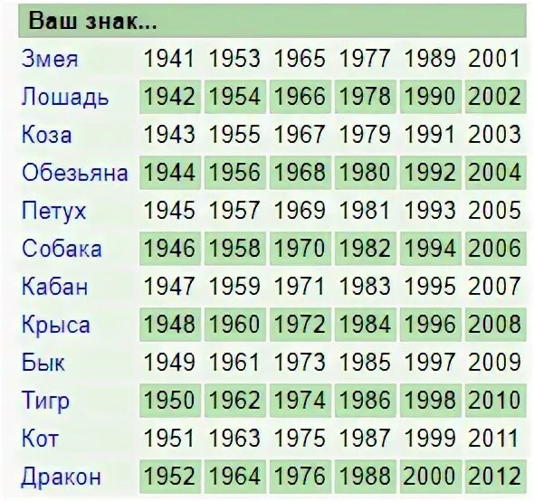 Какого знака зодиака 2002