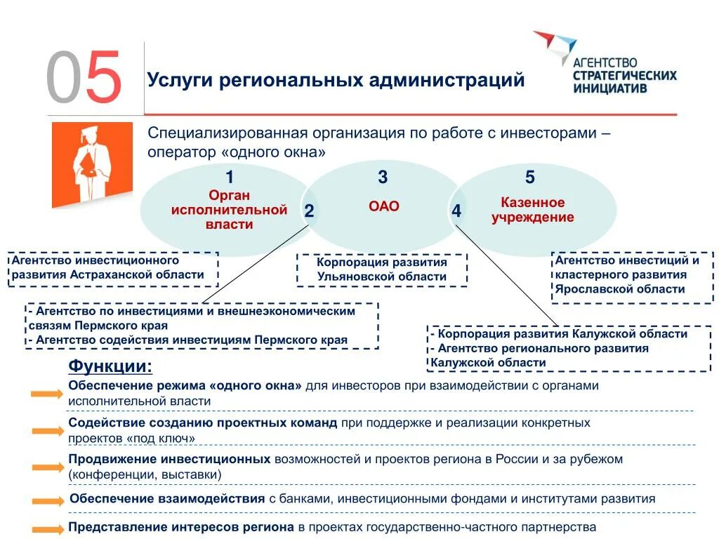 Исполнительный орган казенного учреждения. Орган исполнительной власти казенное учреждение. Органы власти Астраханской области. Региональные услуги. Органы исполнительной власти Астраханской области.