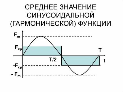 Гармоническая функция