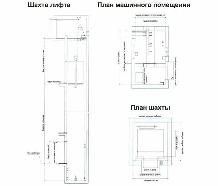 Помещение лифта как называется. Помещение лифта как называется