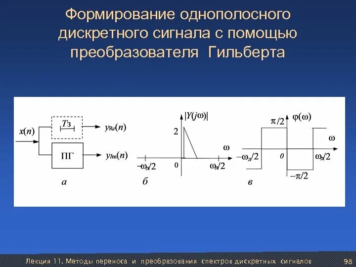 Дискретное преобразование Гильберта. Формирование однополосного сигнала. Формирование дискретного сигнала. Методы формирования и преобразования сигналов.