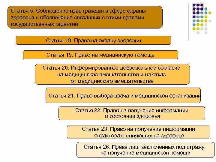 Право на жизнь и охрану здоровья. Право граждан рф на охрану здоровья. права граждан в сфере охраны здоровья. конституционное право на охрану здоровья и медицинскую помощь. статьи конституции касающиеся охраны здоровья граждан.