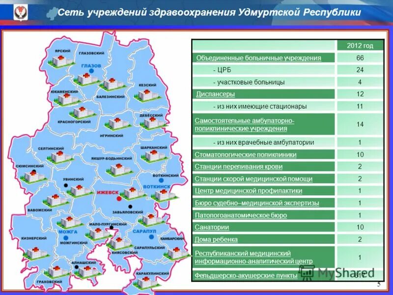 Код удмуртии. Код удмуртии
