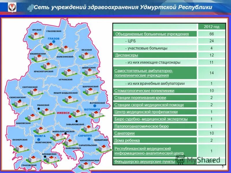 Медицинский портал удмуртской республики