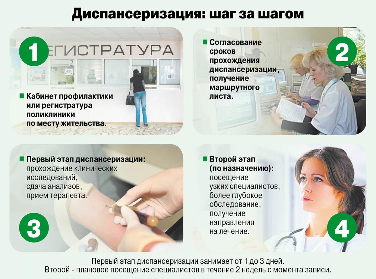 Диспансеризация населения. Обследование в поликлинике как называется. Диспансеризация. Диспансеризация. Обследование в поликлинике как называется.