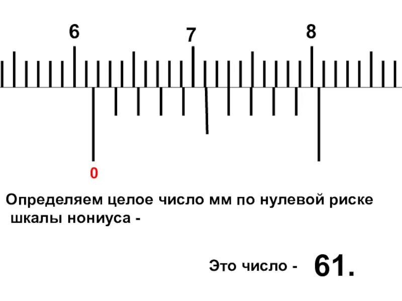 Нулевая шкала. Шкала нониуса. Шкала нониуса штангенциркуля. Лимб и нониус. Счет шкалой нониуса.