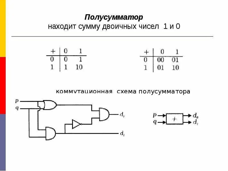 Полусумматор двоичных чисел. Полусумматор двоичных чисел