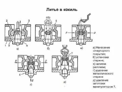Литье характеристика