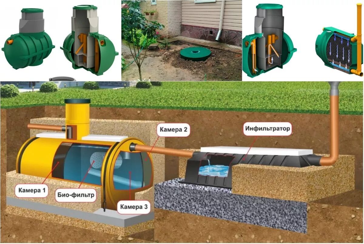 Какой септик для дома постоянного проживания. Канализация септик. Отстойник для канализации. Септик для частного. Очистные для дачи.