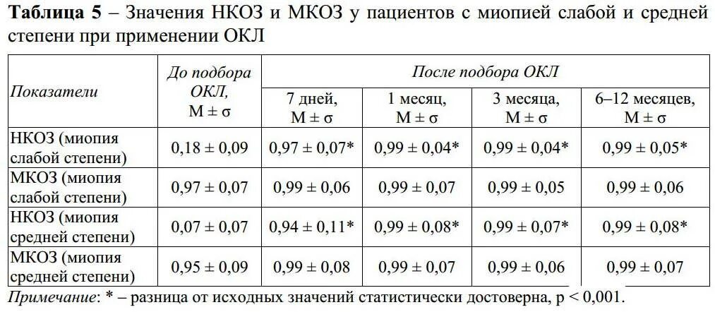 Сколько азота надо вносить. Нормы внесения Минеральных удобрений под озимую пшеницу. Рекомендации при миопии слабой степени. Нормы удобрений для внесения в почву. Система удобрения озимой ржи таблица.