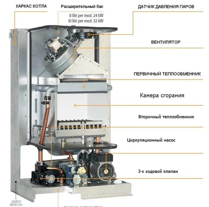 Котел ошибка 37. Газовый котел ferroli 24. котел ferroli 24 напольный. модель котлов ferroli f 24. газовый напольный двухконтурный котел ferroli устройство.