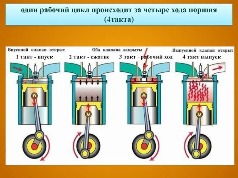 Как работают клапана в двигателе