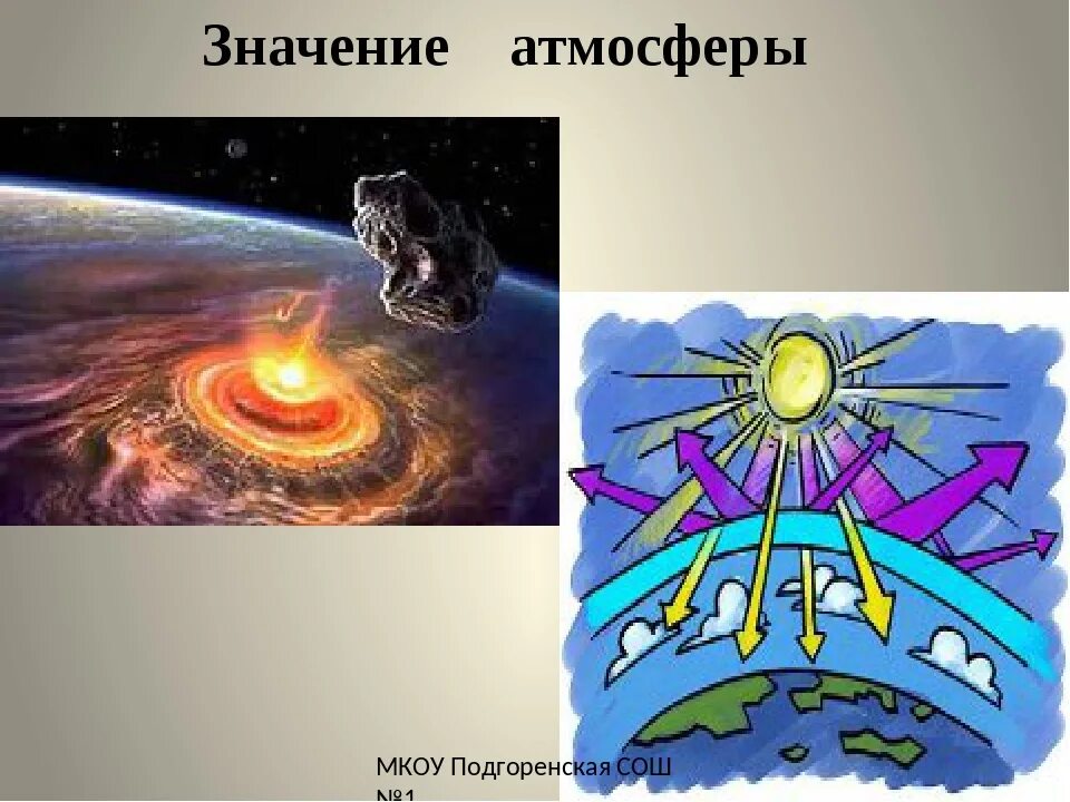 значение атмосферы для жизни на земле. значение атмосферы. значение атмосферы для земли. значение атмосферы для человека. значение атмосферы для земли.