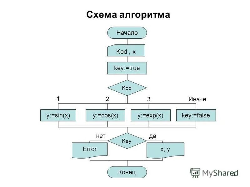 Сухе батора 39 алгоритм старт продаж. Сухе батора 39 алгоритм старт продаж. Схема алгоритма. Алгоритмы по технологии 5 класс начало и конец ввод. Сухе батора 39 алгоритм старт продаж.