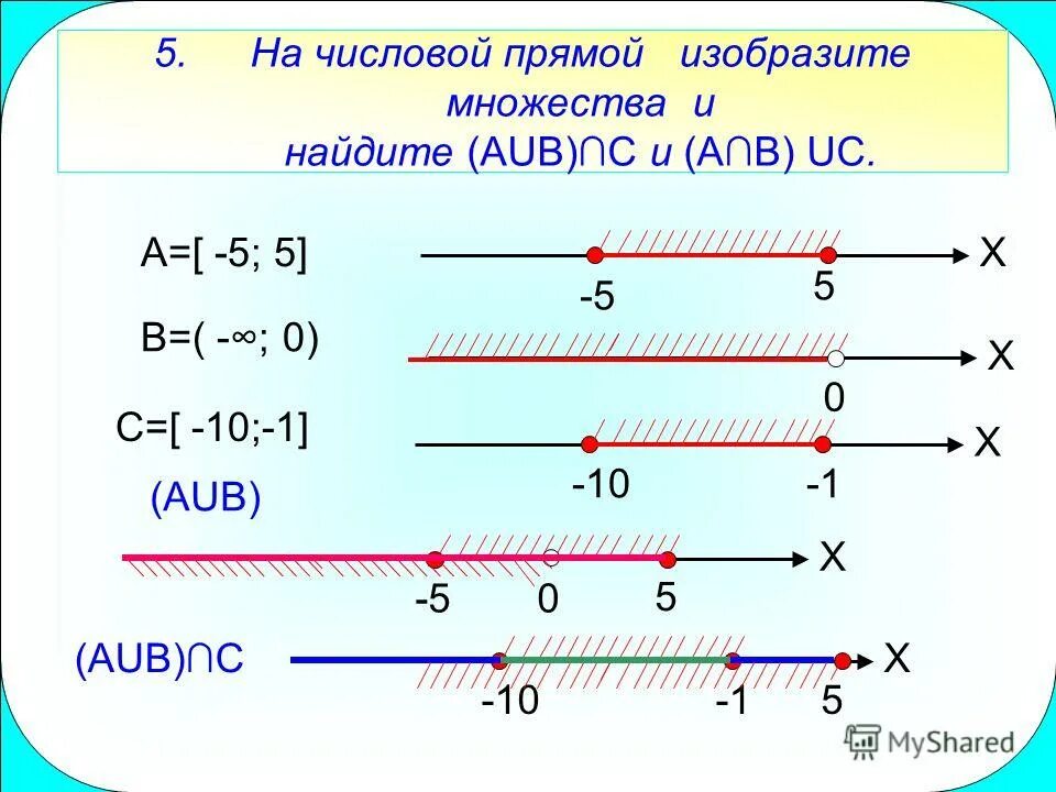 Изобразите прямую p