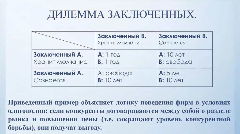 Дилемма синоним. Дилемма заключённого в теории игр. Дилемма заключенного теория игр таблица. Теория игр заключенные. Матрица теория игр дилемма заключенного.