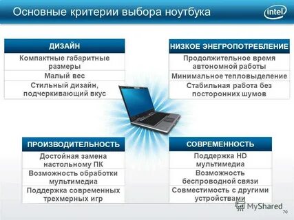 Какой ноутбук лучше выбрать для работы