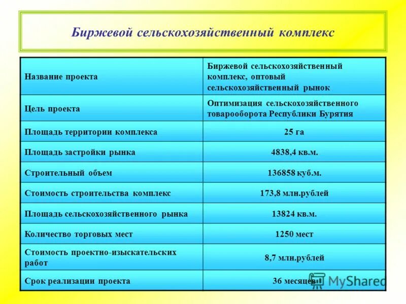 Название лигандов в комплексных соединениях. Список названий комплексов. Лиганды комплексных соединений таблица. Список названий комплексов. Номенклатура комплексных солей таблица.