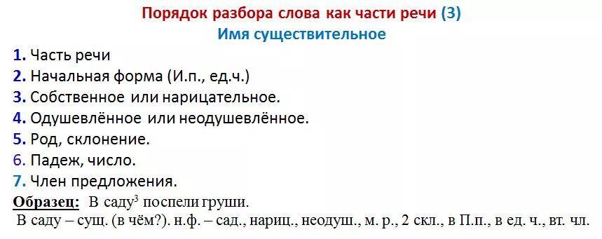 Базаре разобрать слово как часть речи 3. Разбор слова как часть речи. Разбор как часть речи. Порядок разбора слова как часть речи. Разобрать слово как часть речи.