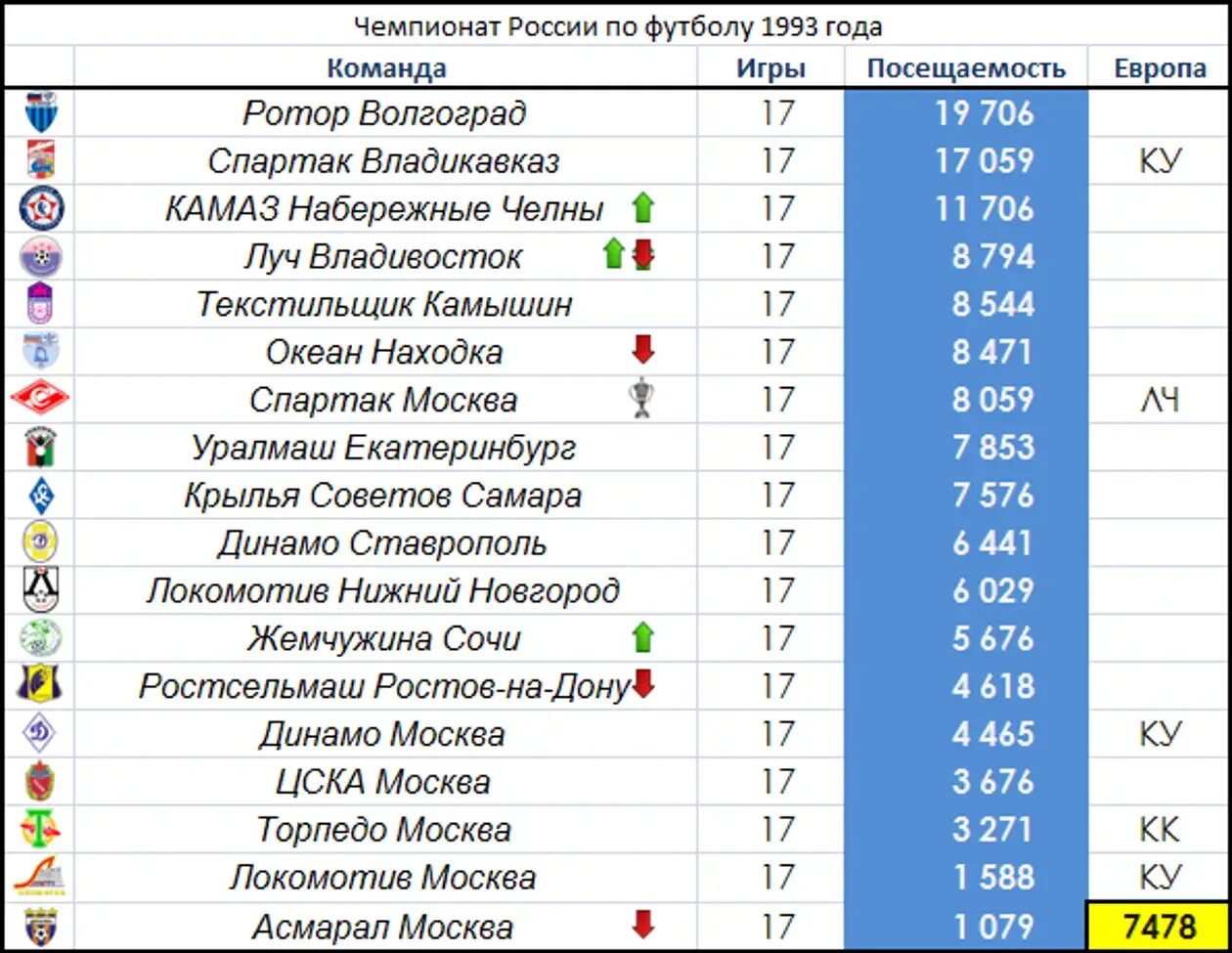 Название для футбольной команды. Название команды для футбола. Футбольные команды России список названий. Названия для футбольной команды на русском.