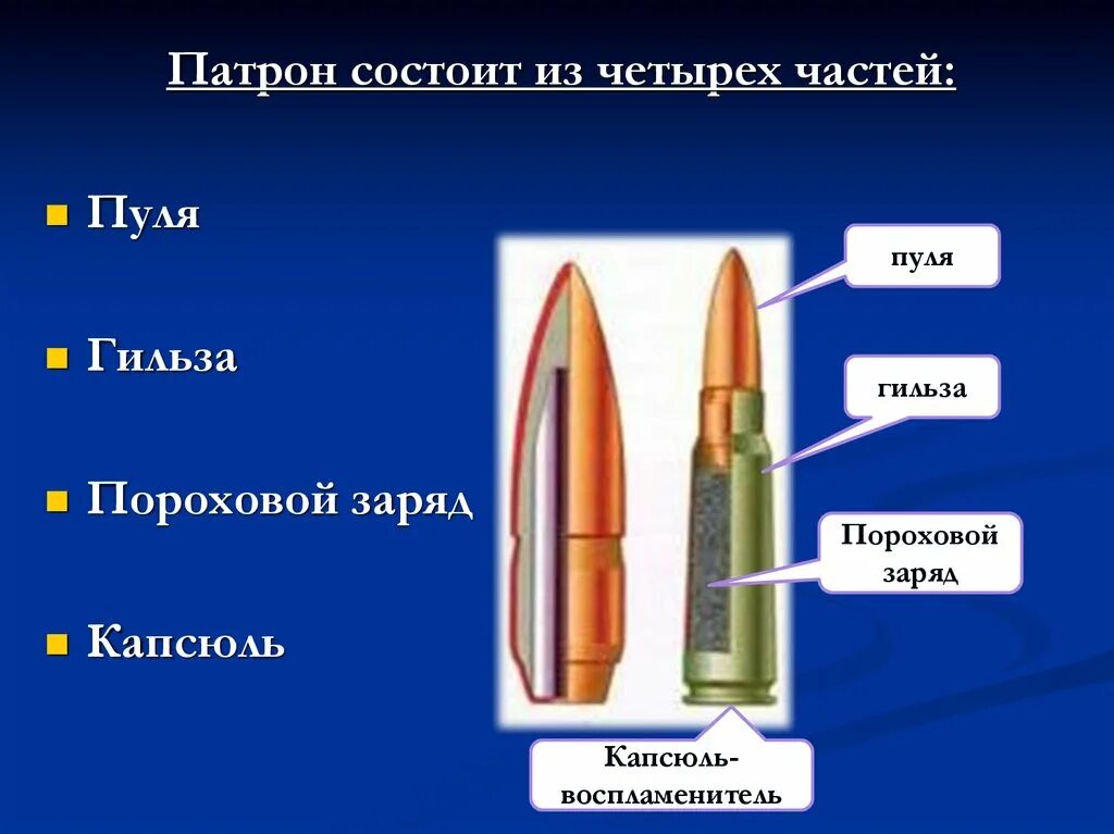 Из чего состоит патрон 9 мм. Из чего состоит пуля. из каких частей состоит пуля. какие бывают пули. из чего состоит пуля 7.62.