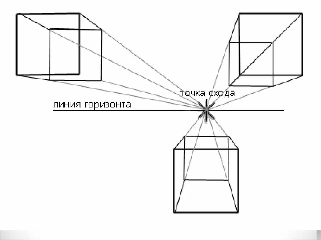 Рисунок с линейной перспективы и точкой схода. Линейнаяперспективная с одной точкой схода. Линейная перспектива Куба с одной точкой схода. Перспектива Куба с одной точкой схода.