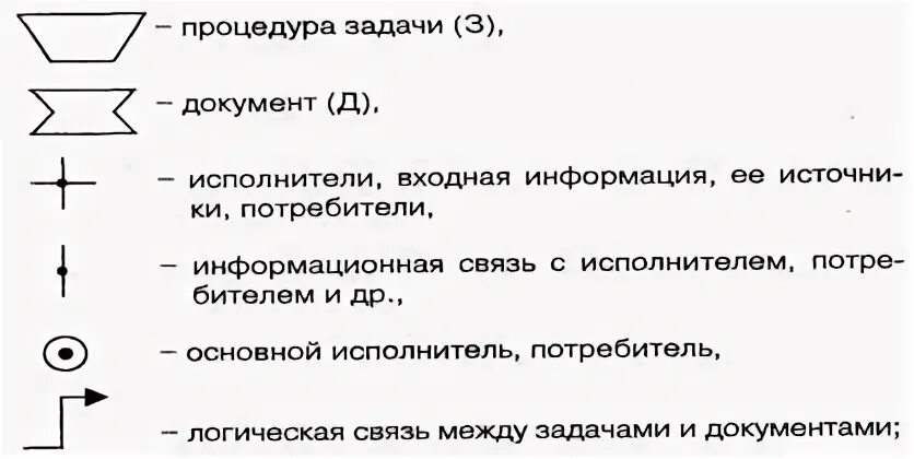 Ответственный исполнитель задачи