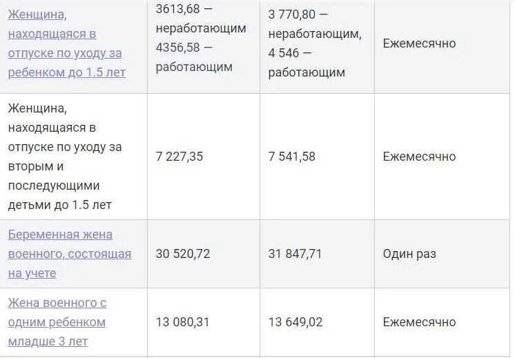 Пособие по уходу за ребенком до 1.5 лет безработным. Пособия на первого ребенка неработающей маме. Сколько платят декретные пособия. Пособия на второго ребенка безработной маме.